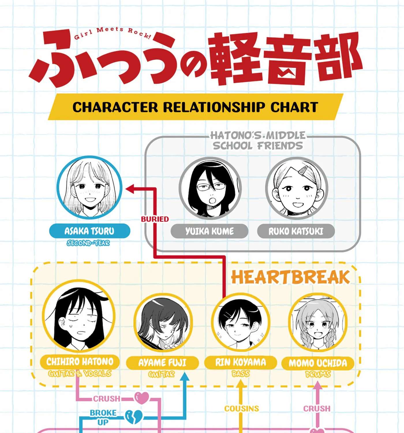 Futsu no Keionbu Chapter 120 - page 41