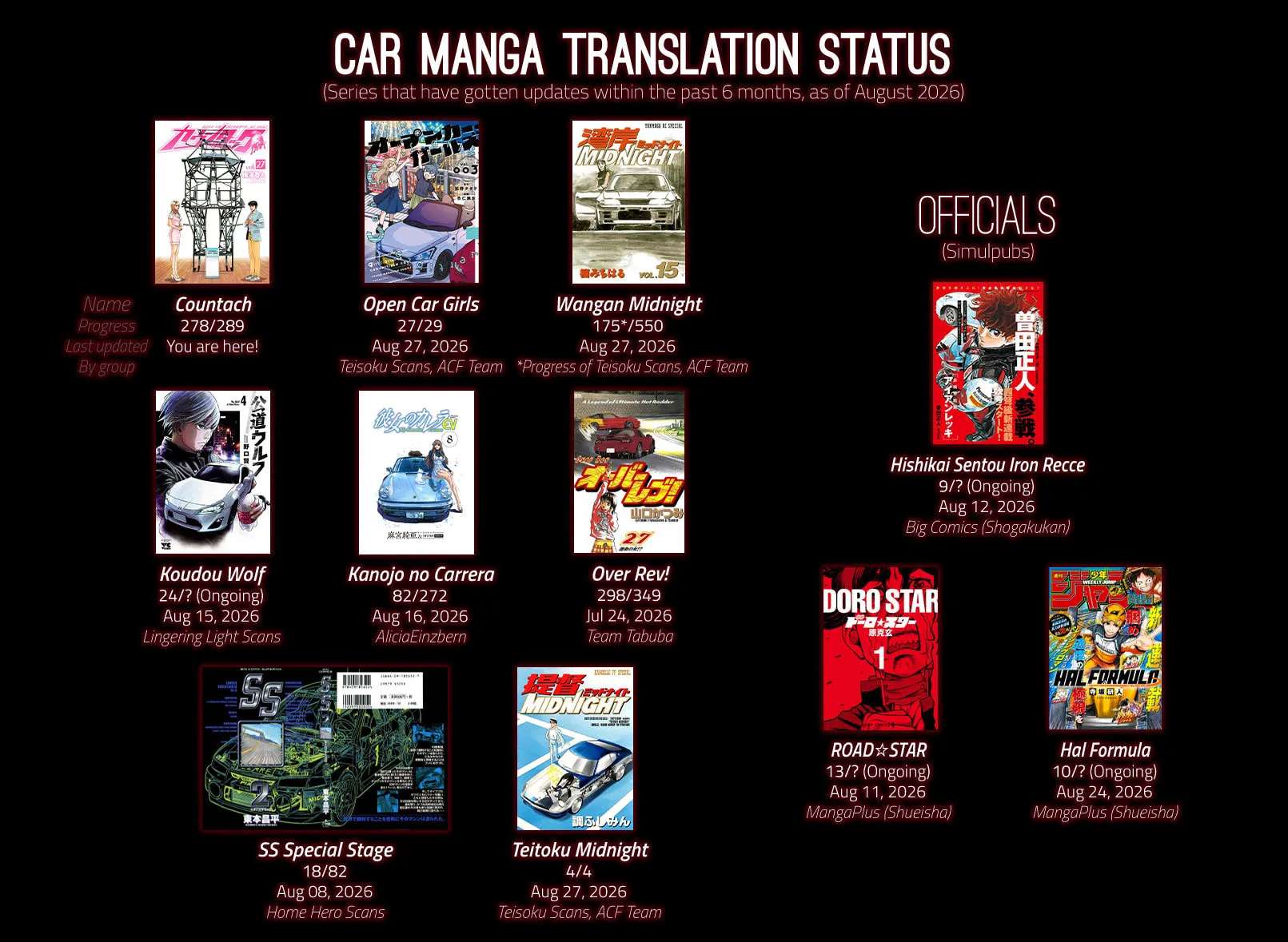 Countach Chapter 278 - page 20