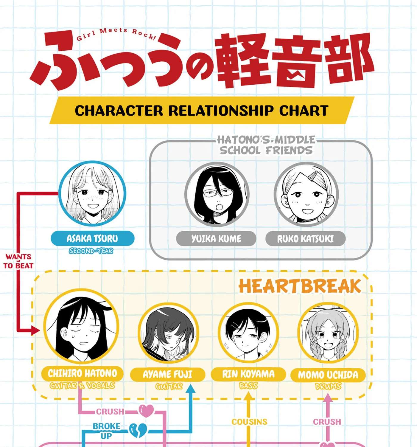 Futsu no Keionbu Chapter 121 - page 39