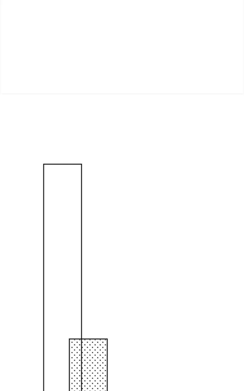 My Second andFinal First Love Chapter 3 - page 2