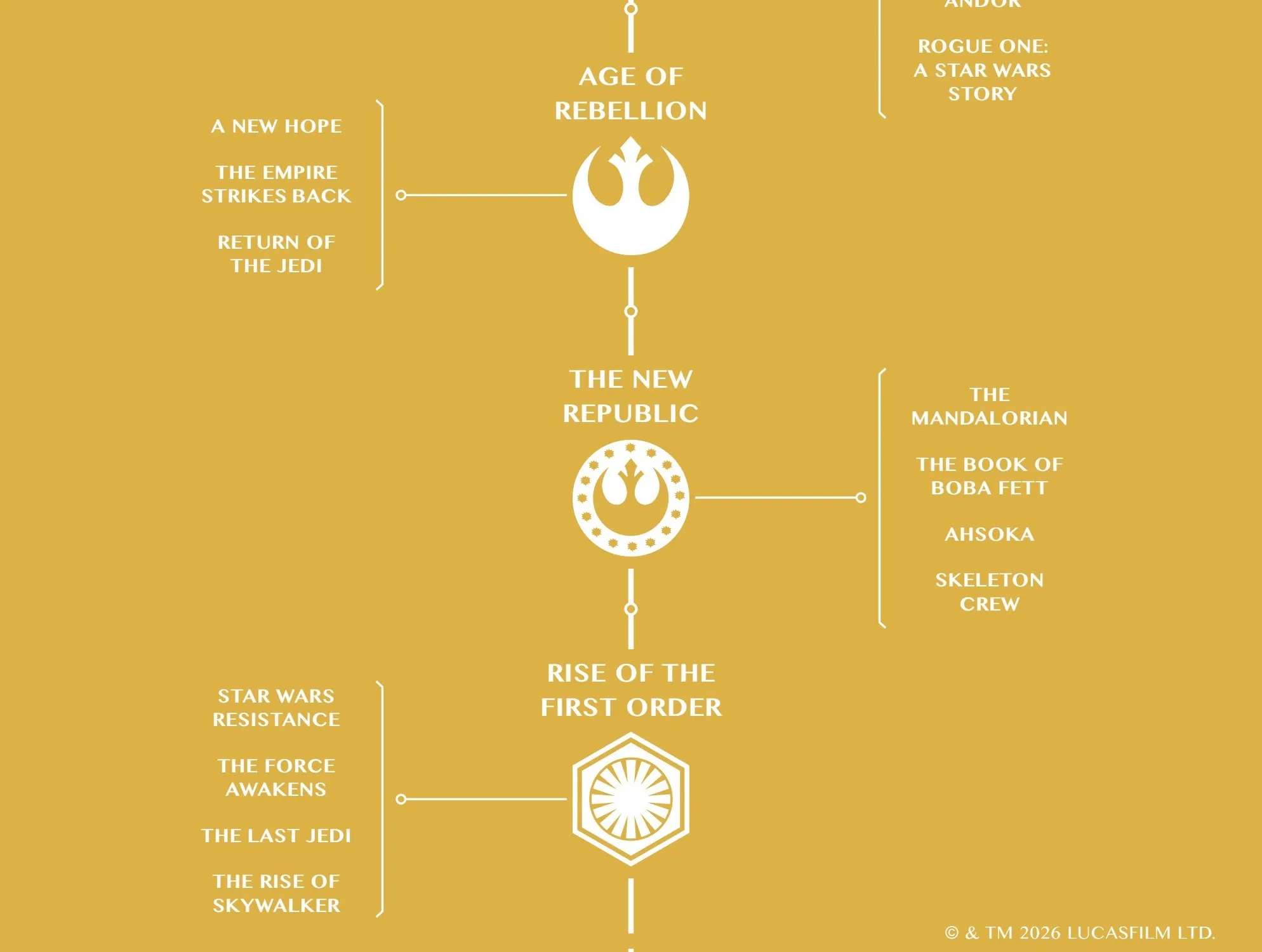 Star Wars: The High Republic Adventures — Pathfinders Chapter 2 - page 8