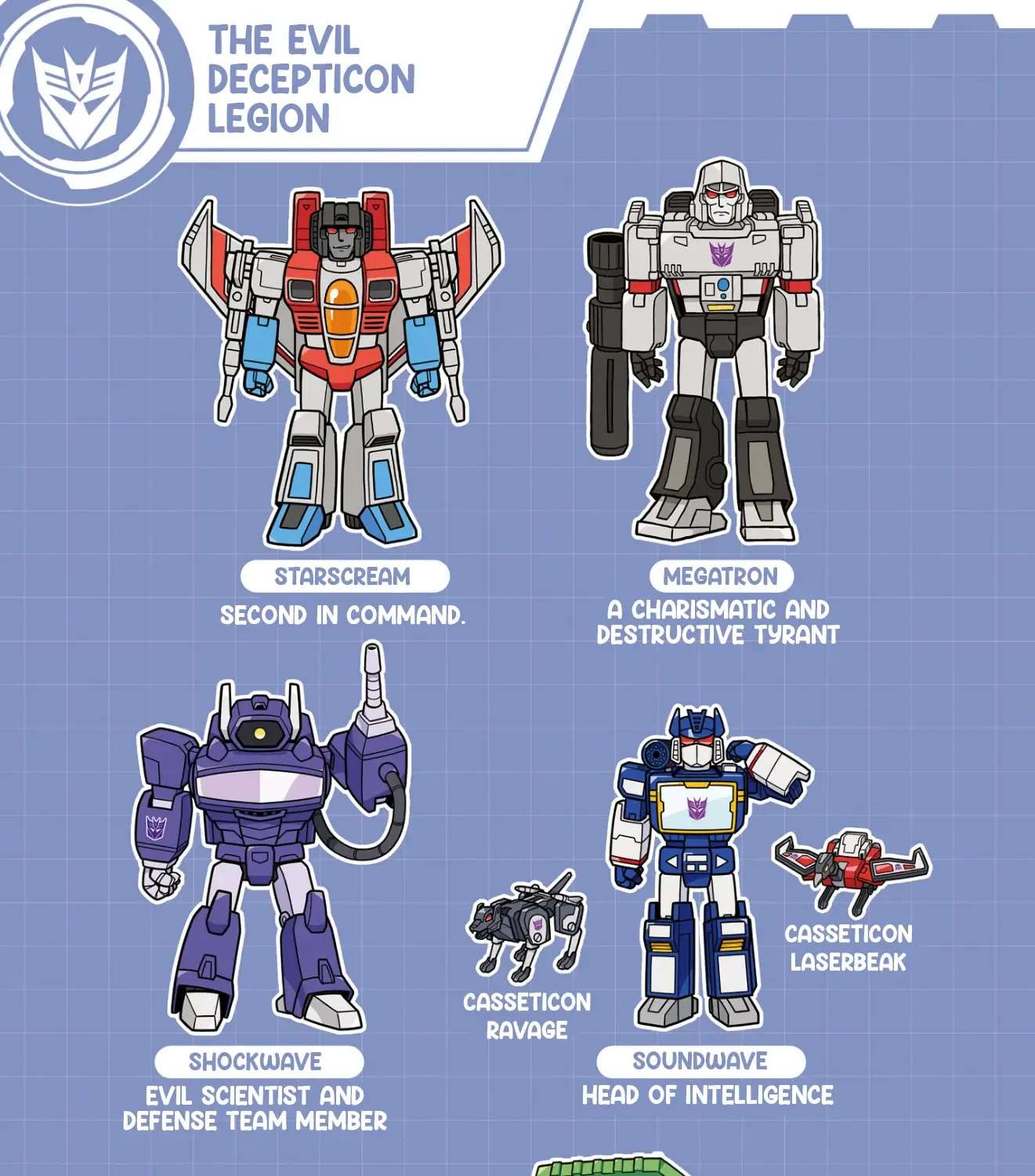 Transformers: Go! Go! Chapter 1 - page 5