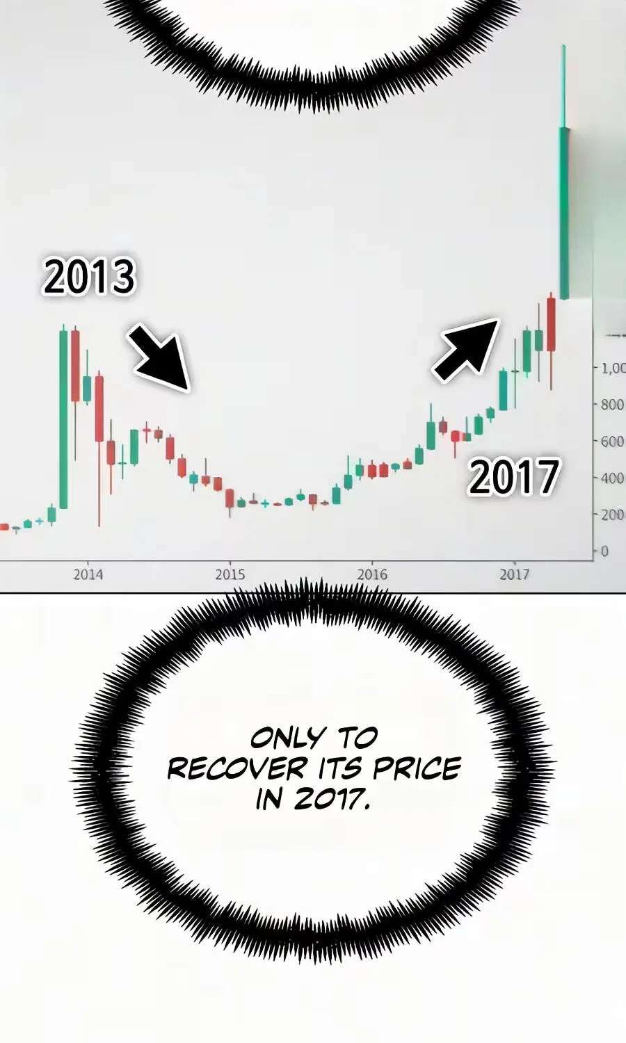 Wall Street Genius's Time-Limited Investment Method Chapter 12 - page 109