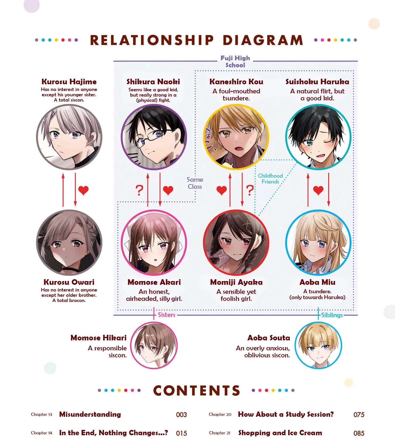 Kokoro Irozuku Koi ga shitai Chapter 13 - page 7