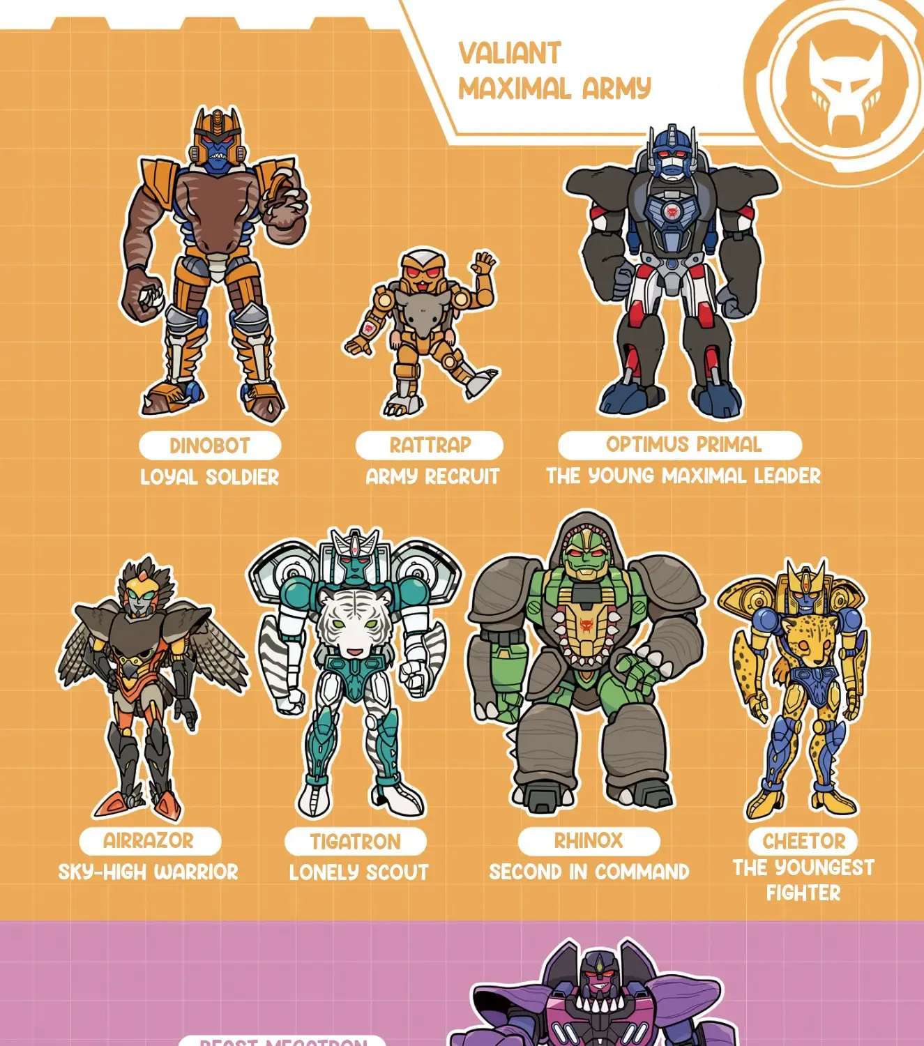 Transformers: Go! Go! Chapter 1 - page 7